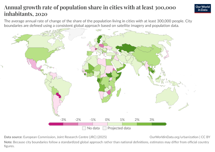 A thumbnail of the "Annual growth of the share of population of cities with at least 300,000 inhabitants" chart
