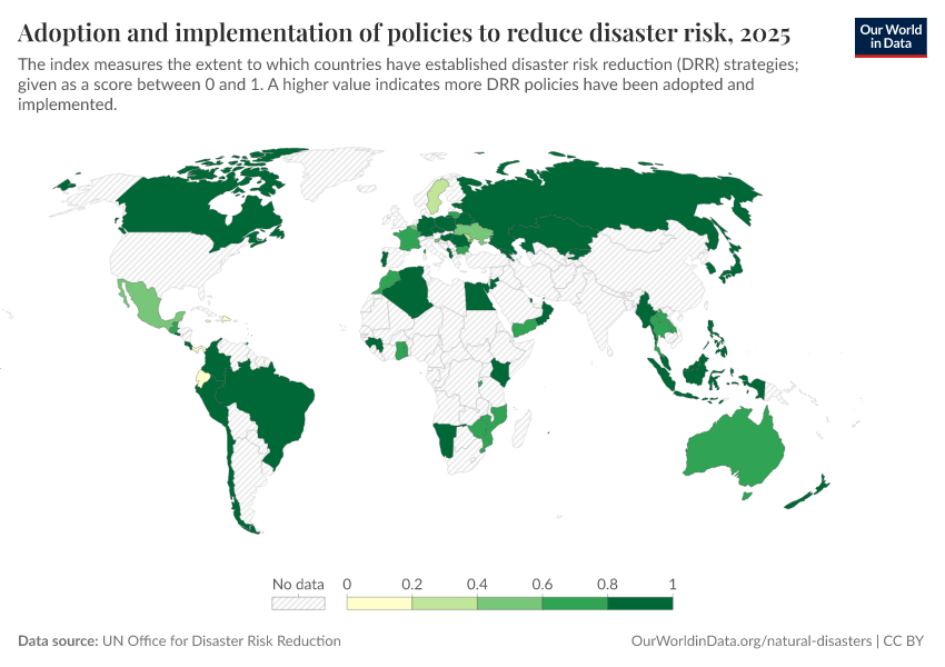 A thumbnail of the "Adoption and implementation of policies to reduce disaster risk" chart