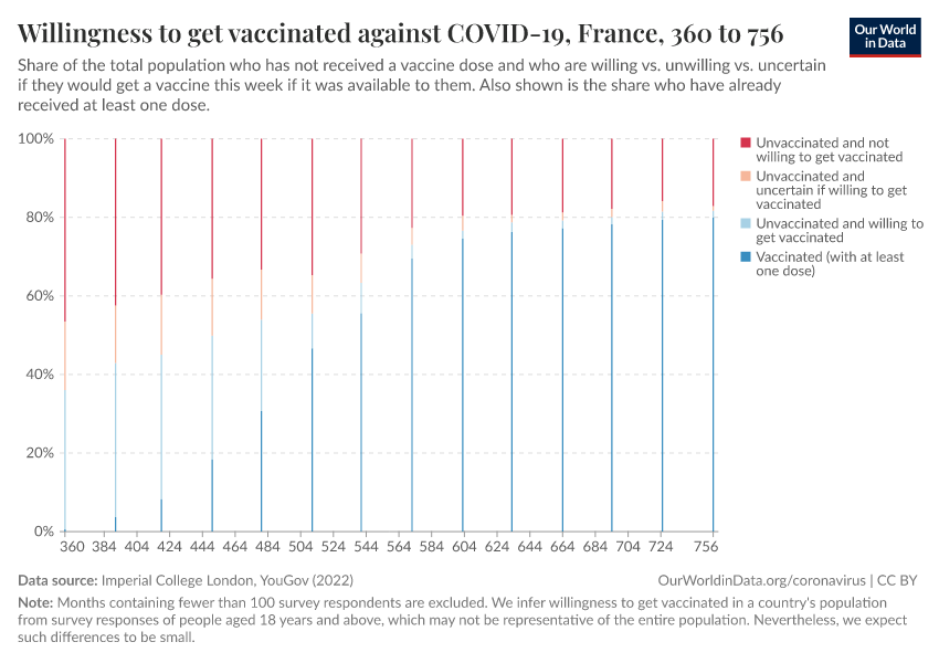 A thumbnail of the "Willingness to get vaccinated against COVID-19" chart