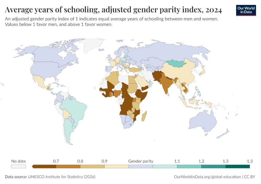 A thumbnail of the "Average years of schooling, adjusted gender parity index" chart