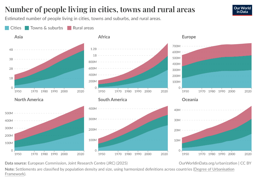 A thumbnail of the "Population of cities, towns and rural areas" chart