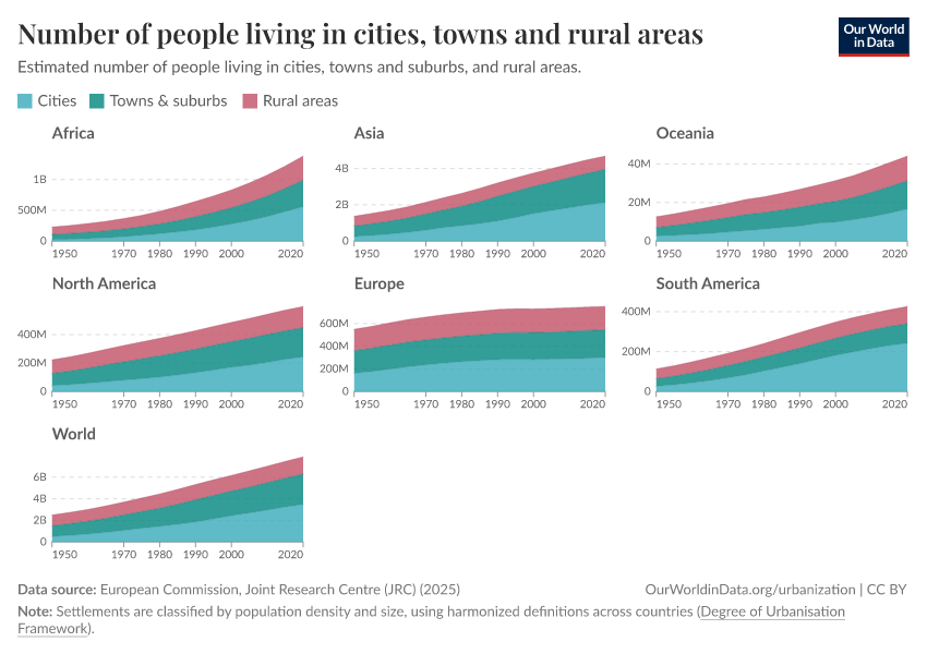 Population of cities, towns and rural areas