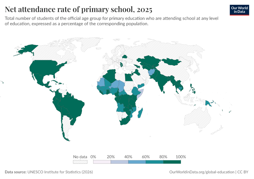 A thumbnail of the "Net attendance rate of primary school" chart