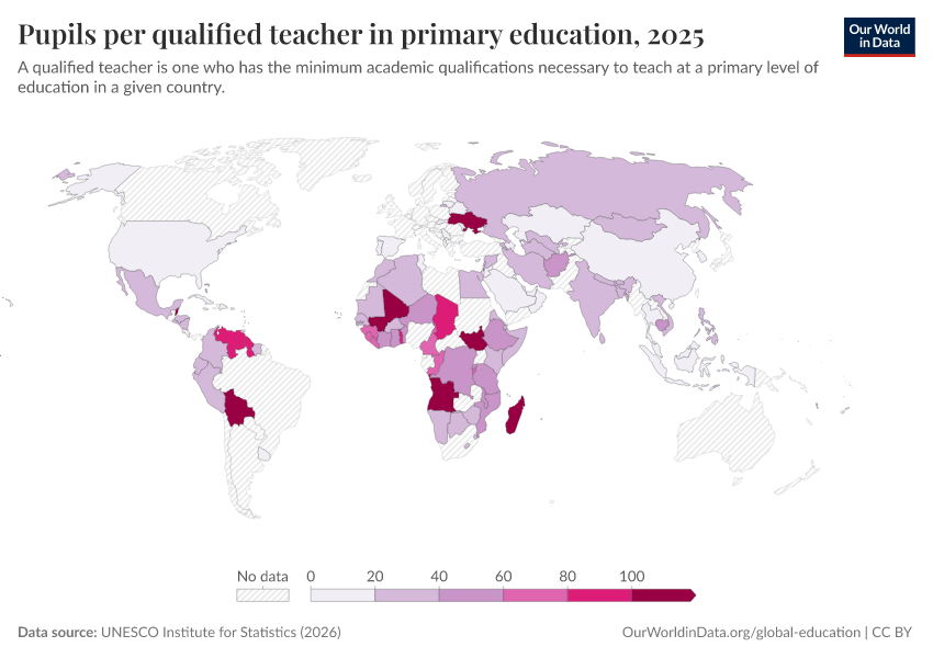 A thumbnail of the "Pupils per qualified teacher in primary education" chart