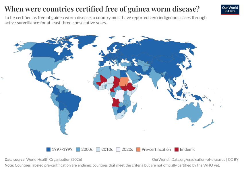A thumbnail of the "When were countries certified free of guinea worm disease?" chart